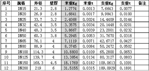 国标焊接钢管理论重量表