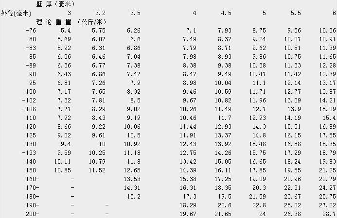热镀锌无缝钢管理论重量表